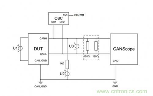 如何測試CAN節(jié)點DUT的輸入電壓閾值？