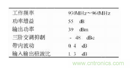 設(shè)計(jì)射頻功率放大器模塊有什么訣竅？