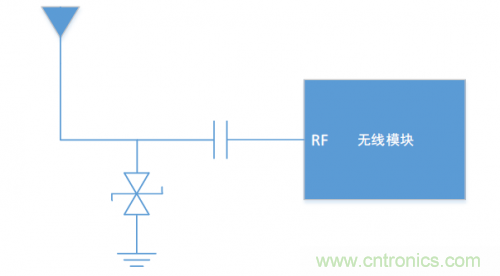 硬件工程師需知的：射頻模塊類產(chǎn)品，ESD抗擾度應(yīng)當(dāng)如何考慮？