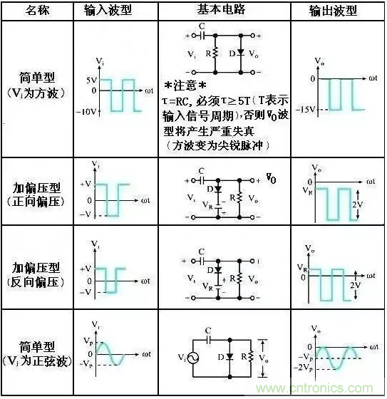 穩(wěn)了！二極管鉗位電路都在這了