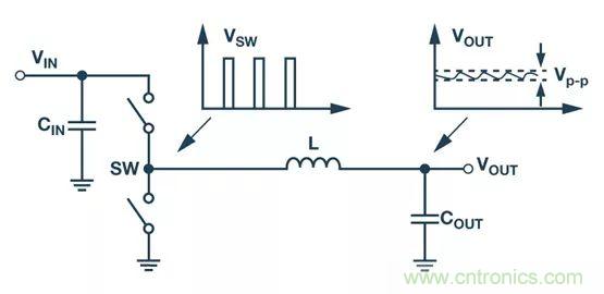 全面剖析開(kāi)關(guān)穩(wěn)壓器噪聲，ADI教你如何輕松降噪