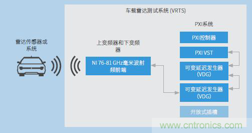 車載雷達測試系統(tǒng) 車載雷達測試系統(tǒng)