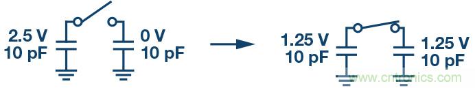 如何最大限度提高Σ-Δ ADC驅(qū)動器的性能？