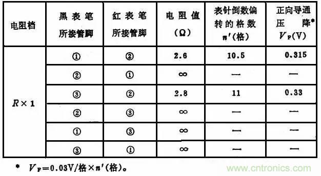 二極管，你真的了解她么？