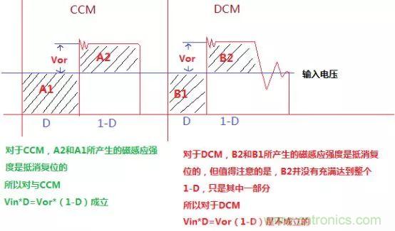 變壓器電感量怎么算？為什么各不相同？