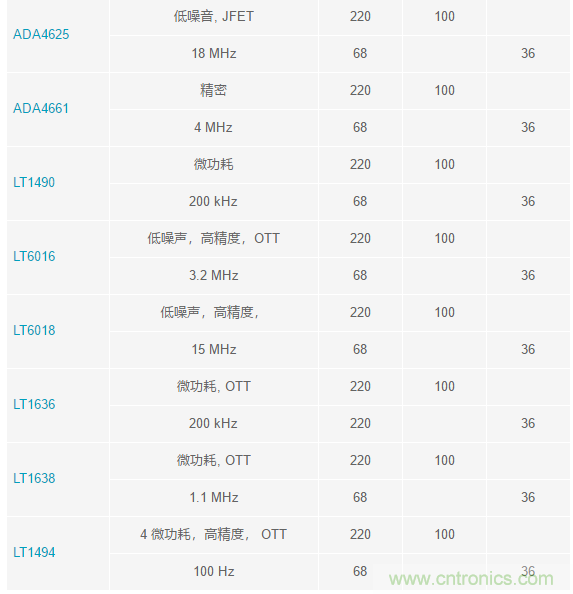當(dāng)電子元件性能下降，如何保護(hù)您的模擬前端？