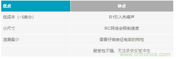 當(dāng)電子元件性能下降，如何保護(hù)您的模擬前端？