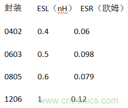 殊途同歸，從兩個(gè)角度解釋電容退耦原理