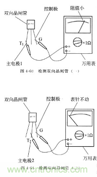 三大檢測晶閘管方法分析，你都會嗎？