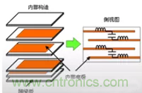教你識別假冒MLCC，避免企業(yè)巨額損失