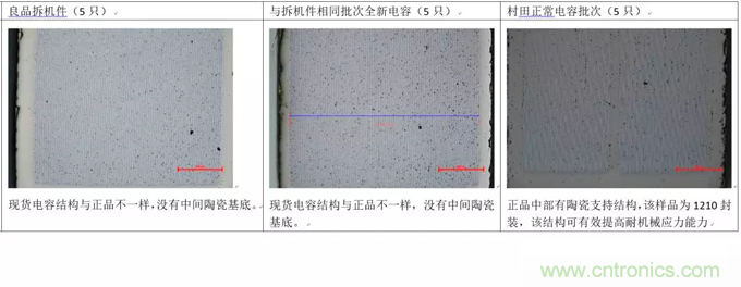 教你識別假冒MLCC，避免企業(yè)巨額損失
