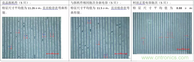 教你識別假冒MLCC，避免企業(yè)巨額損失