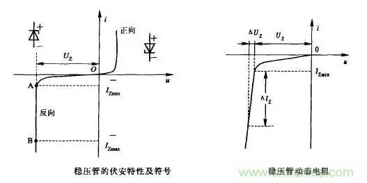 穩(wěn)壓二極管基礎(chǔ)知識(shí)，快來復(fù)習(xí)啦！