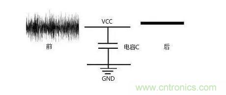 一文帶你了解電源管腳為什么有電容？