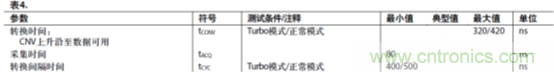 運放設(shè)計這十個坑點，你遇到過幾個？
