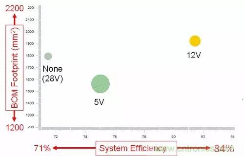 如何為開關(guān)電源選擇合適的MOSFET？