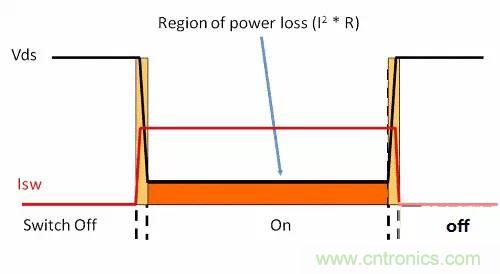 如何為開關(guān)電源選擇合適的MOSFET？