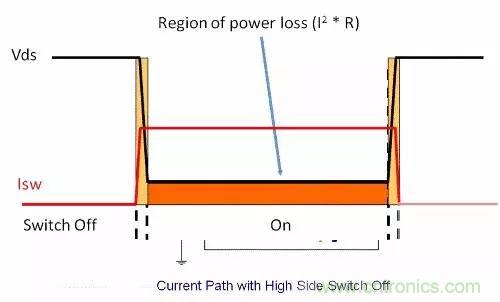 如何為開關(guān)電源選擇合適的MOSFET？