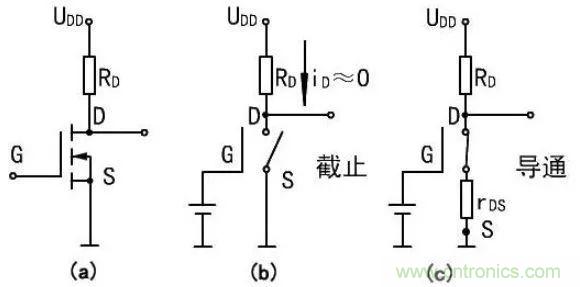 掌握MOS管選型技巧，老司機(jī)只要七步！