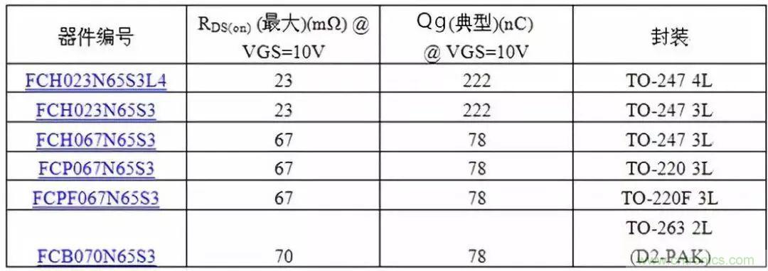 掌握MOS管選型技巧，老司機(jī)只要七步！