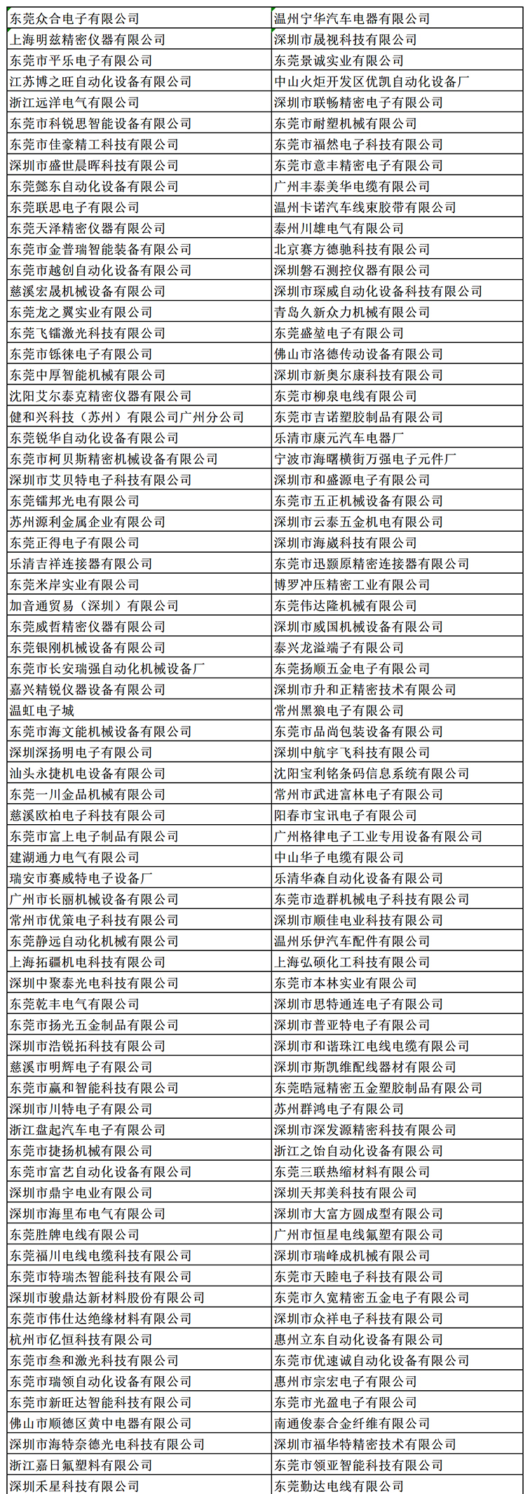 金秋9月來(lái)看全球連接器線束加工行業(yè)新態(tài)勢(shì)，附部分展商名單