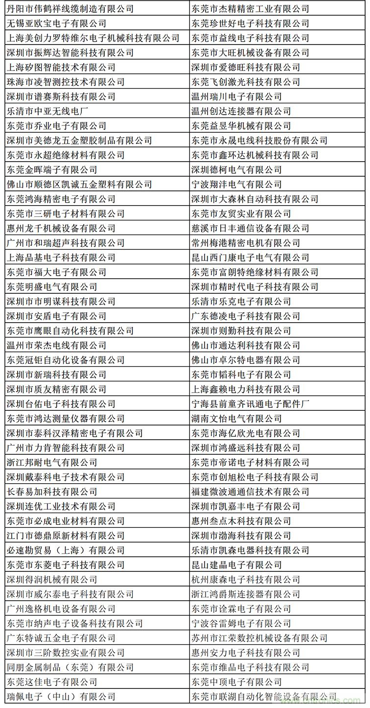 金秋9月來(lái)看全球連接器線束加工行業(yè)新態(tài)勢(shì)，附部分展商名單