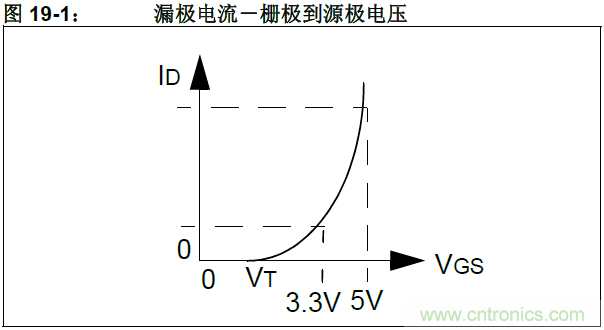 收藏！5V轉(zhuǎn)3.3V電平的19種方法技巧