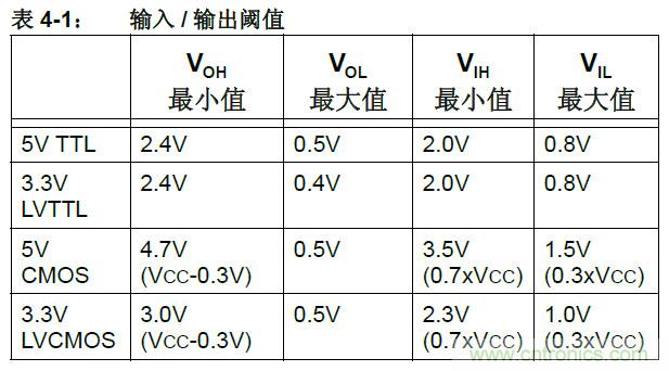 收藏！5V轉(zhuǎn)3.3V電平的19種方法技巧