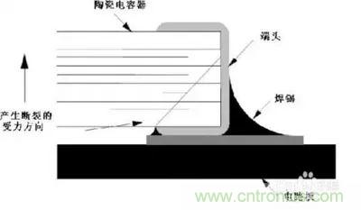 關(guān)于“陶瓷電容”的秘密！