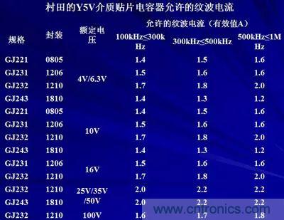 關(guān)于“陶瓷電容”的秘密！