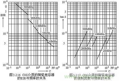 關(guān)于“陶瓷電容”的秘密！