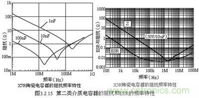 關(guān)于“陶瓷電容”的秘密！