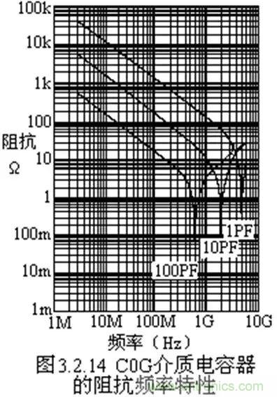 關(guān)于“陶瓷電容”的秘密！