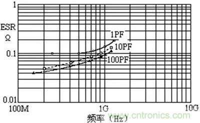 關(guān)于“陶瓷電容”的秘密！