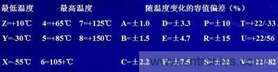 關(guān)于“陶瓷電容”的秘密！