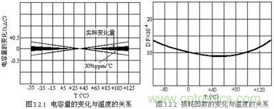 關(guān)于“陶瓷電容”的秘密！