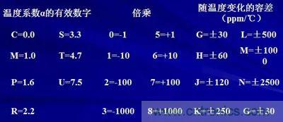 關(guān)于“陶瓷電容”的秘密！