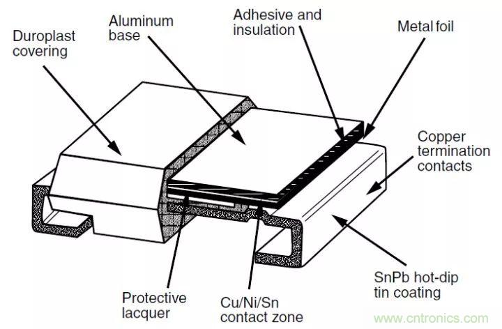 一文帶你認(rèn)識全類型“電阻”！