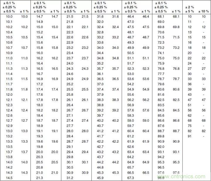 一文帶你認(rèn)識全類型“電阻”！