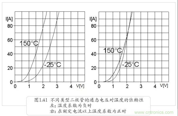 二極管為何不適合并聯(lián)？串聯(lián)為何還要均壓？