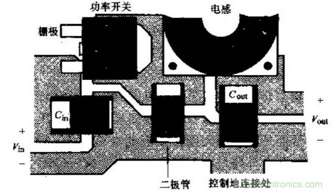 如何做好開關(guān)電源設(shè)計最重要的一步？（一）