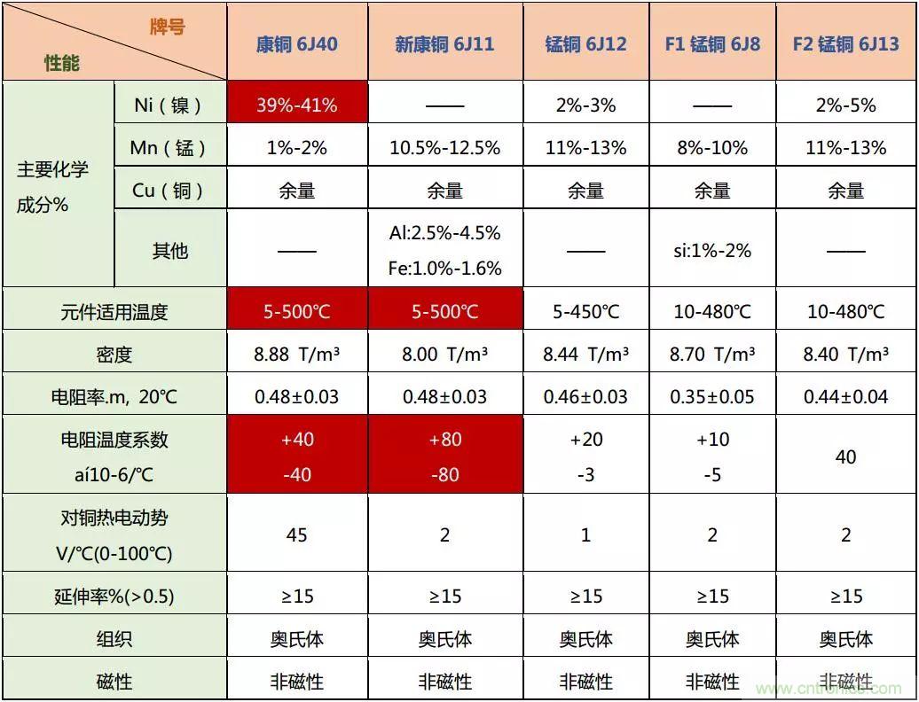 技術(shù)干貨！巧置采樣電阻