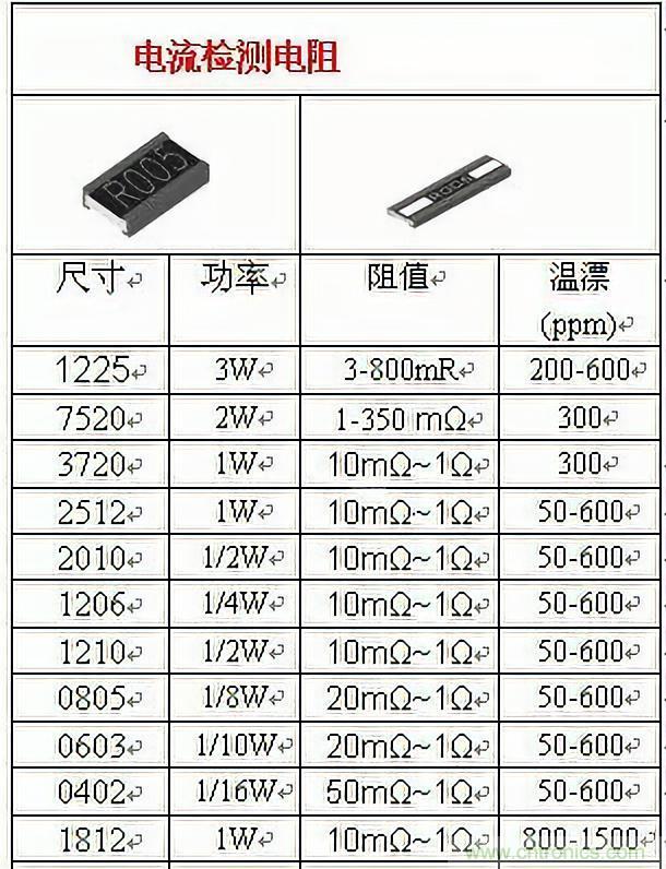 技術(shù)干貨！巧置采樣電阻