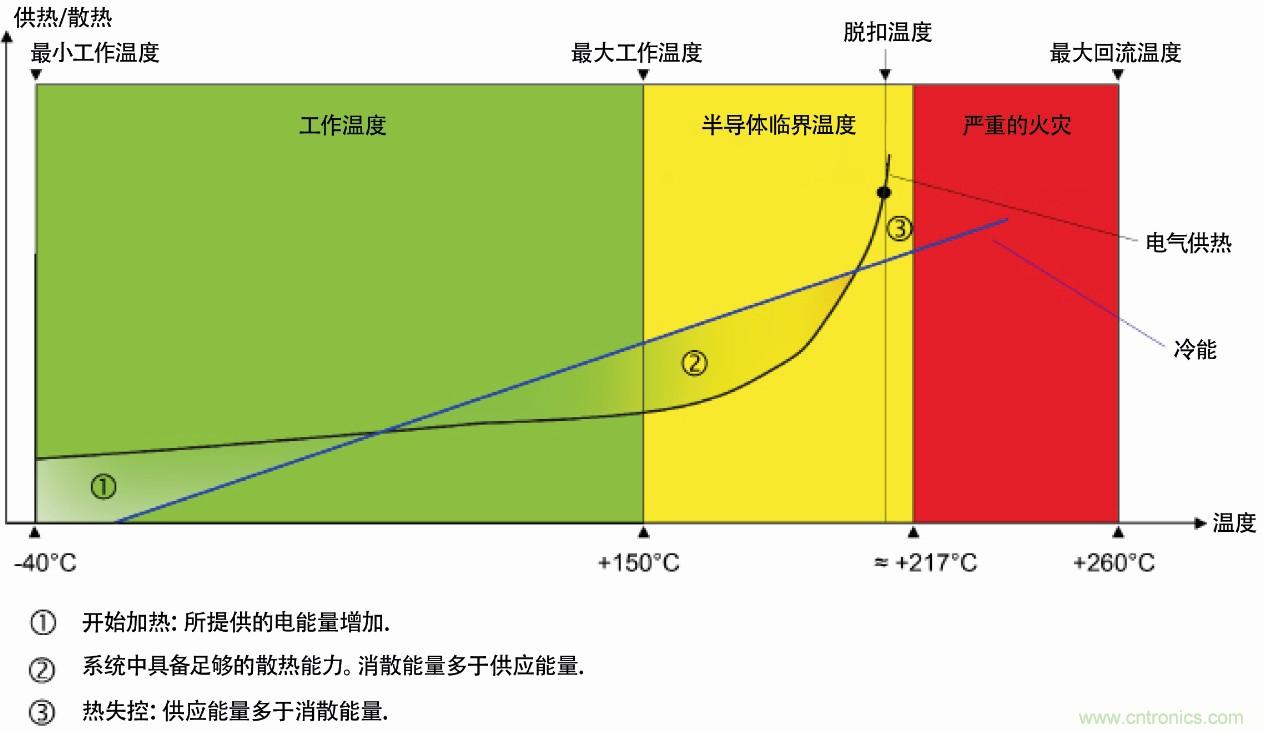 熱失控保護 熱失控保護