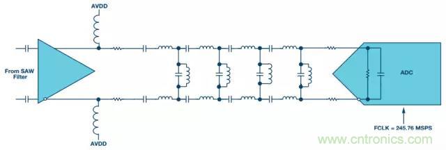 揭曉ADC的“前世今生”:RF采樣ADC給系統(tǒng)設(shè)計帶來獨特優(yōu)勢 揭曉ADC的“前世今生”:RF采樣ADC給系統(tǒng)設(shè)計帶來獨特優(yōu)勢