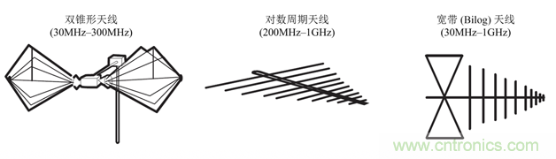 德州儀器:DC DC 轉(zhuǎn)換器 EMI 的工程師指南(四)——輻射發(fā)射 德州儀器:DC DC 轉(zhuǎn)換器 EMI 的工程師指南(四)——輻射發(fā)射
