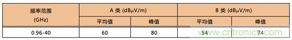 德州儀器:DC DC 轉(zhuǎn)換器 EMI 的工程師指南(四)——輻射發(fā)射 德州儀器:DC DC 轉(zhuǎn)換器 EMI 的工程師指南(四)——輻射發(fā)射