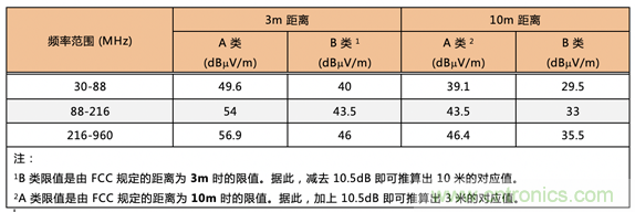 德州儀器:DC DC 轉(zhuǎn)換器 EMI 的工程師指南(四)——輻射發(fā)射 德州儀器:DC DC 轉(zhuǎn)換器 EMI 的工程師指南(四)——輻射發(fā)射