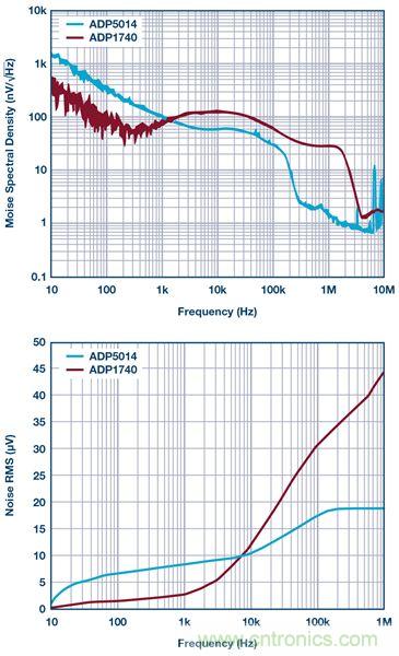 這可是個(gè)新方法，保證電源的高效率、高性能！
