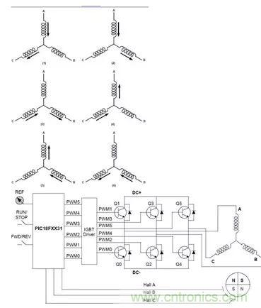 無刷直流電機：原理、優(yōu)勢、應(yīng)用！